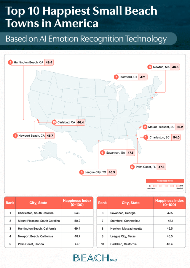 A map of the U.S. with the 10 top happiest beach towns in the analysis plotted along with their rank and scores.