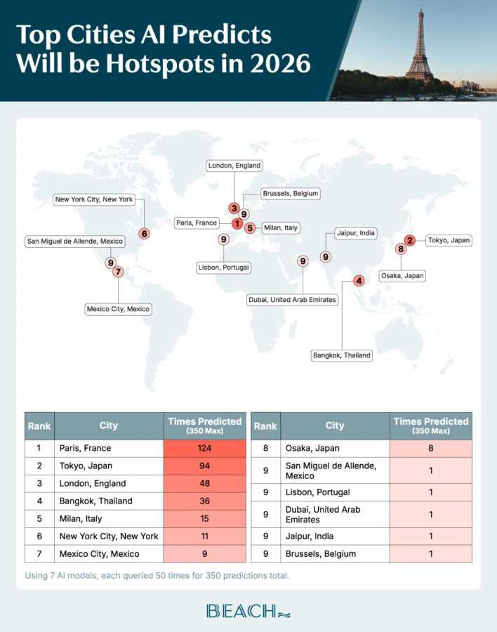 A map plotting the cities AI predicts to be travel hotspots in 2026.