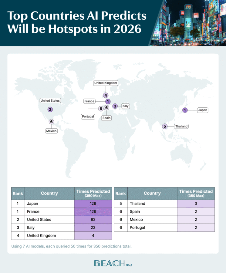 A map plotting the countries AI predicts to be travel hotspots in 2026.