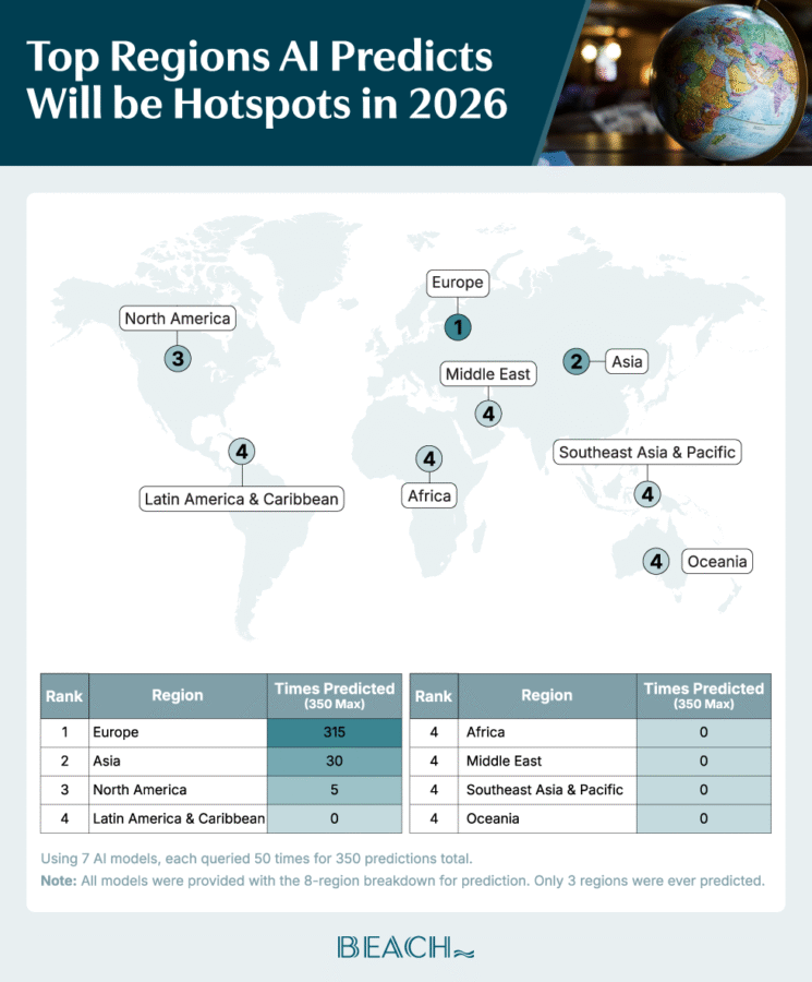 A map plotting the world regions AI predicts to be travel hotspots in 2026.