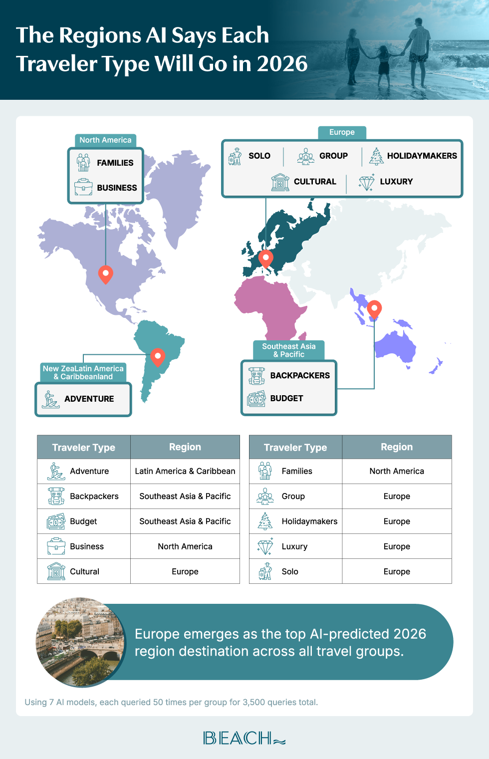 AI Just Ranked The Best Travel For Every Traveler Type In Top Ai Predicted 2026 Regions By Travel Type 