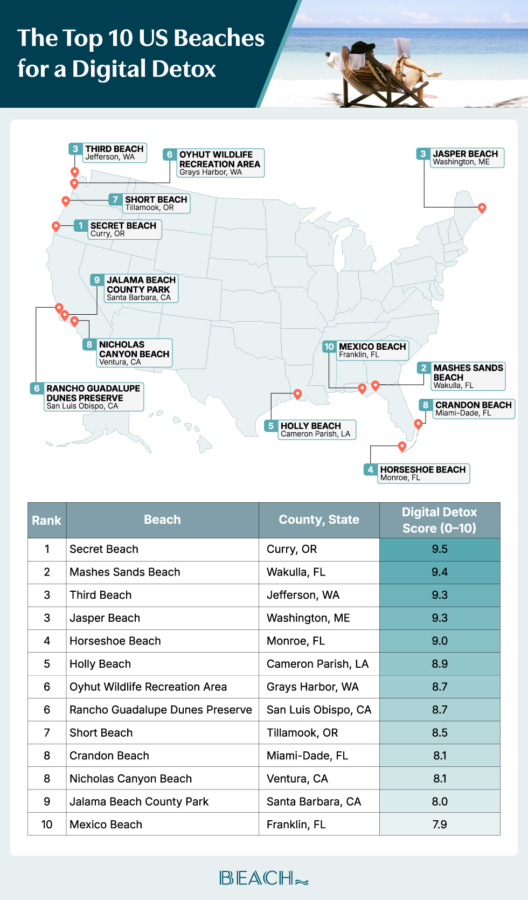 A U.S. map plotting the 10 best beaches for a digital detox with a table underneath the map.